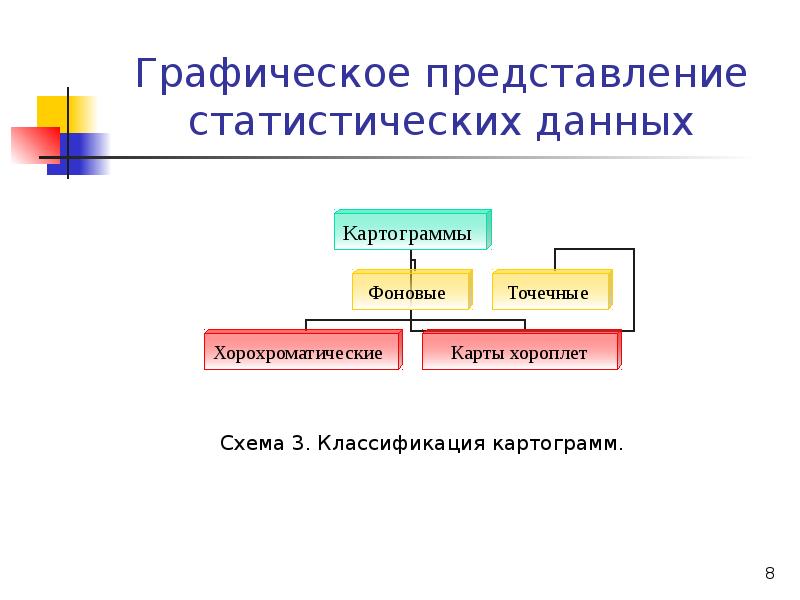 Виды графического представления. Графическое представление данных. Графическое представление статических данных. Графическое представление статистической информации. Графическое представление данных в статистике.