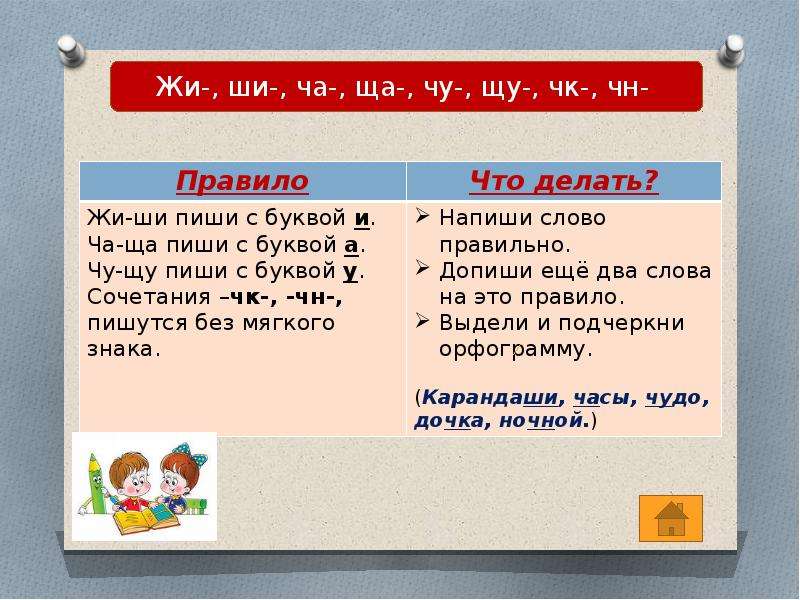 N правило. Что делать что делает правило. Праввидо что делает что сделает. Правила что сделаем. Что сделать что делать правила.