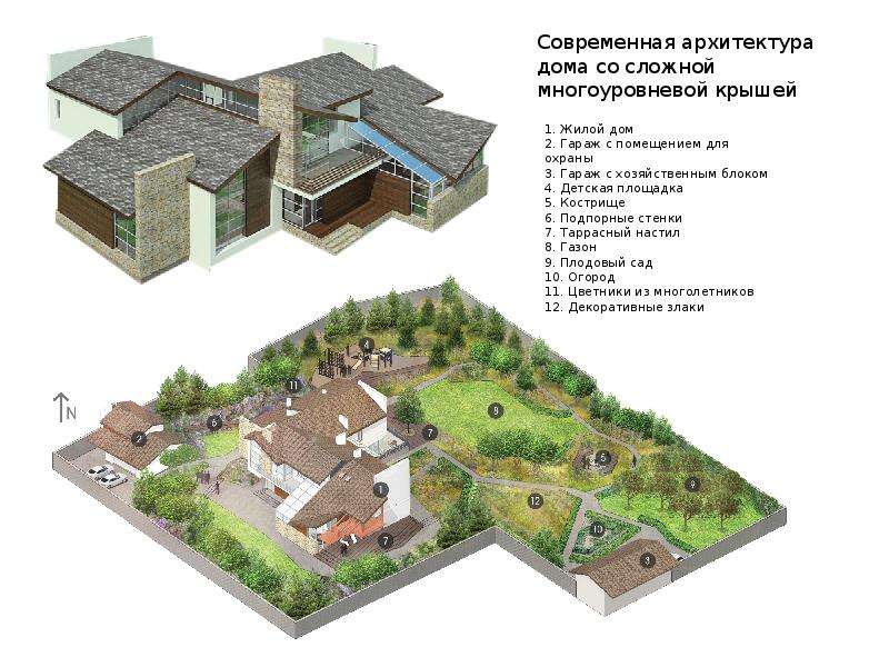 Сделать проект территории онлайн