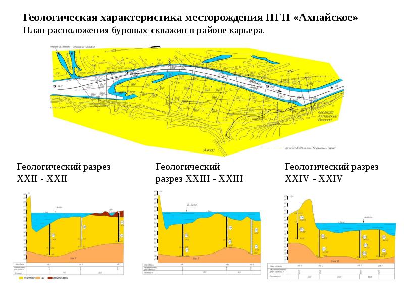 Гтм месторождения