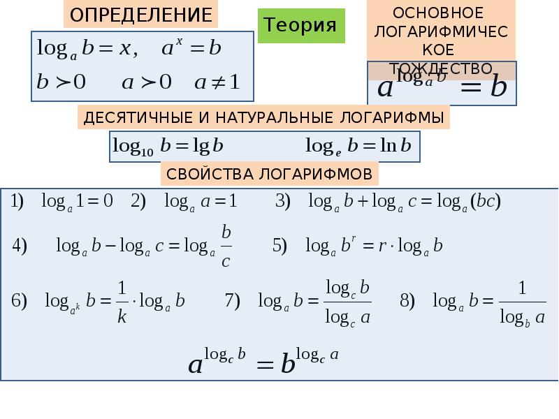 Формулы приведения логарифмов. Нахождение логарифмов примеры. Преобразование логарифмов. Выражения с логарифмами. Формулы преобразования логарифмов.