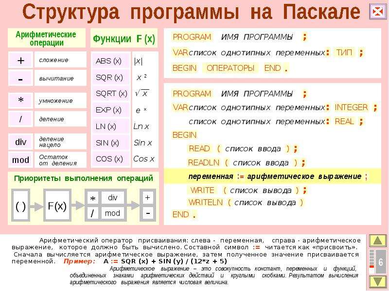 В качестве неделимых элементов составных символов. Арифметические операторы в Pascal. Арифметические операции в Паскале. Структура программы Паскаль. Символьная переменная в Паскале.