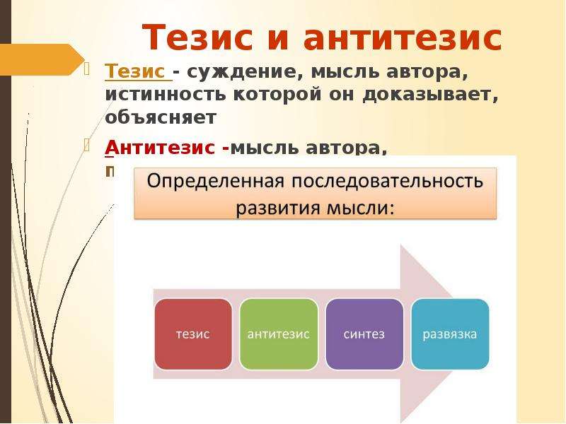 Что такое тезисы в презентации