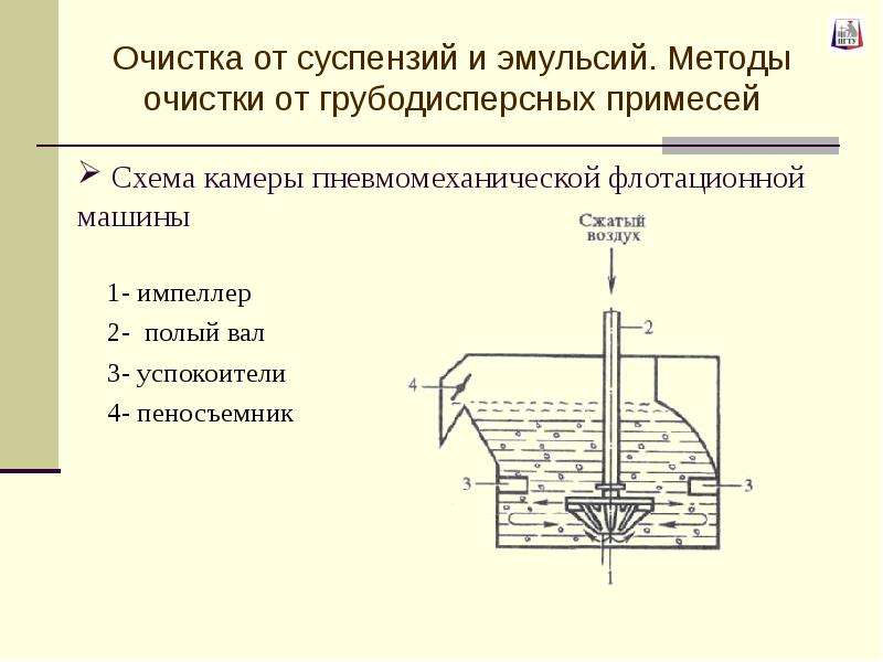 Флотационная машина схема