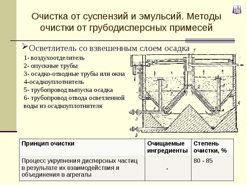 Трубопровод 5 категории