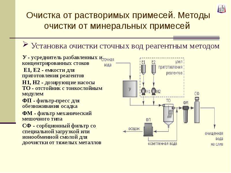 Презентация на тему методы очистки сточных вод