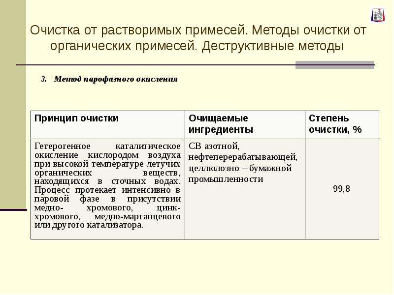 Методы окисления. Недостатки процесса парофазного метода.