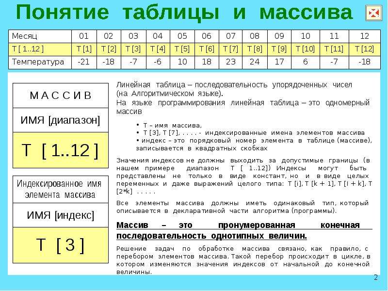 Паскаль диапазон случайных чисел. Таблицы и массивы. Табличные данные и массивы. Одномерный массив данных. Таблица массив данных].