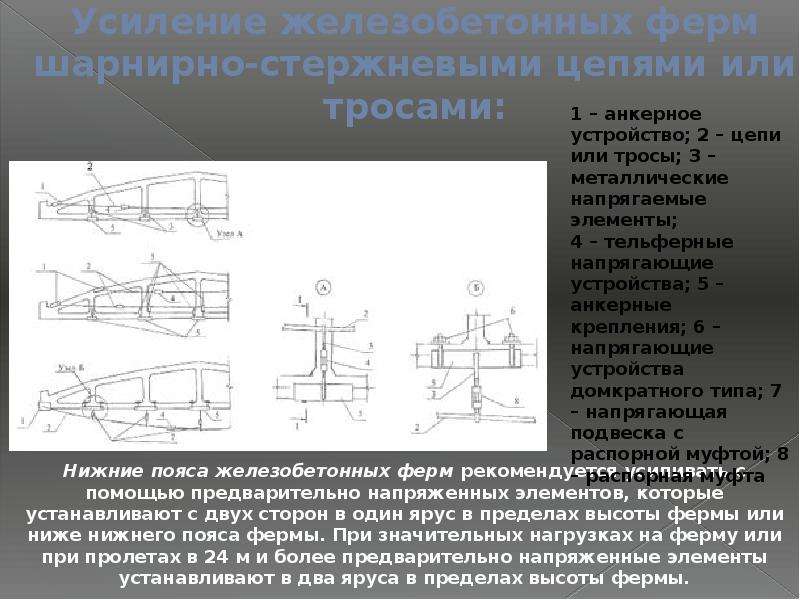 Шарнирно стержневая конструкция