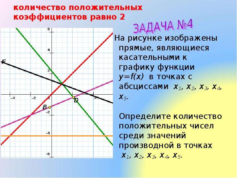 На рисунке изображены графики функций f x 5x 9