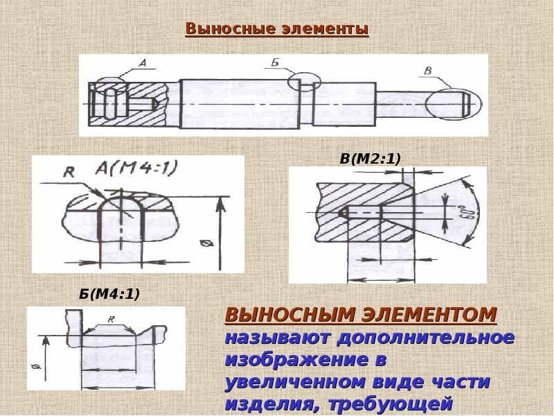 В каких случаях используют выносные элементы как оформляют изображение выносного элемента