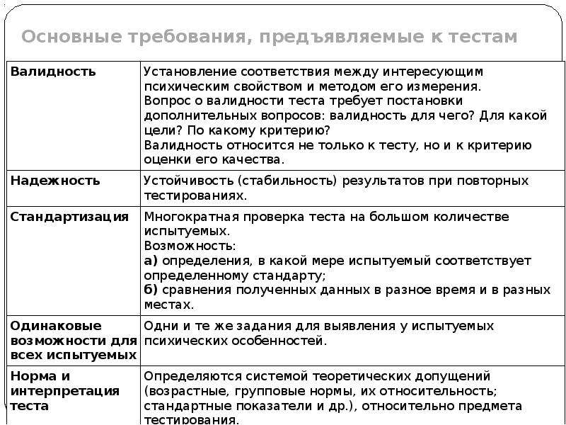 Тестирование метод в психологии презентация