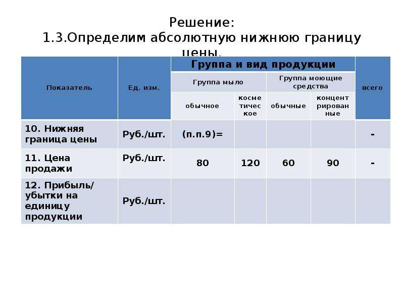 Нижний определенный. Что определяет нижнюю границу цены?. Нижняя граница цены новой продукции:. Верхняя граница цены определяется. Как определяется нижняя граница цены новой продукции:.