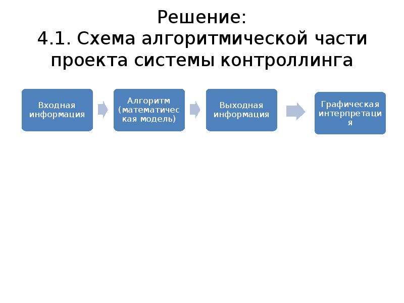 Укажите верное утверждение в отношении маржинального. Нижняя граница цены определяется.