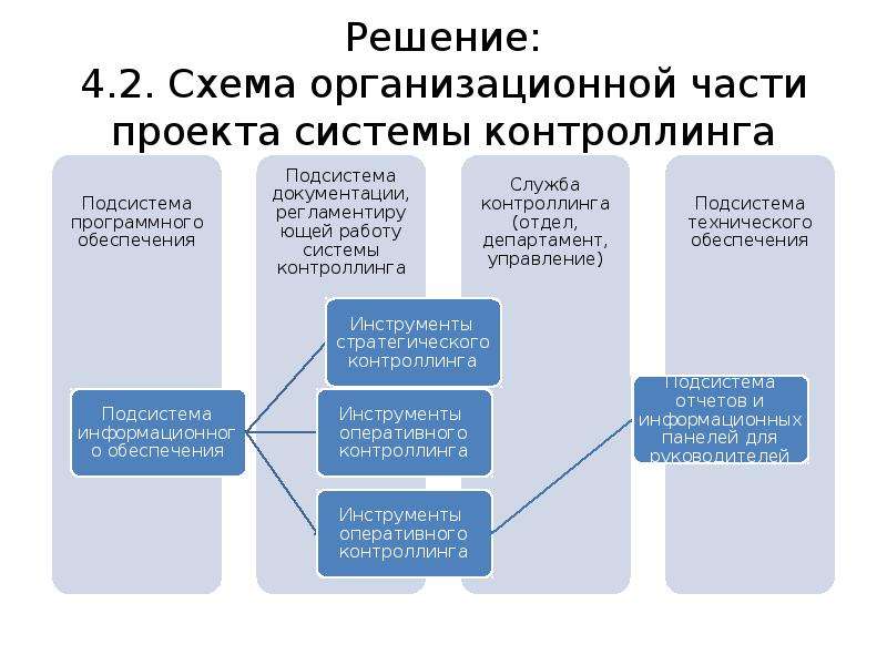 Укажите верное утверждение в отношении маржинального