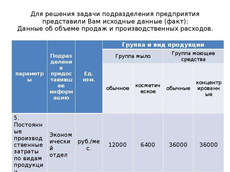 Прямые затраты задача. Задачи расчет затрат маржинальный доход-риск. Объем продаж и затраты задачи с решением. Задачи по маржинальному анализу с решением. Для каких расчетов нужна маржинальная себестоимость продукта.