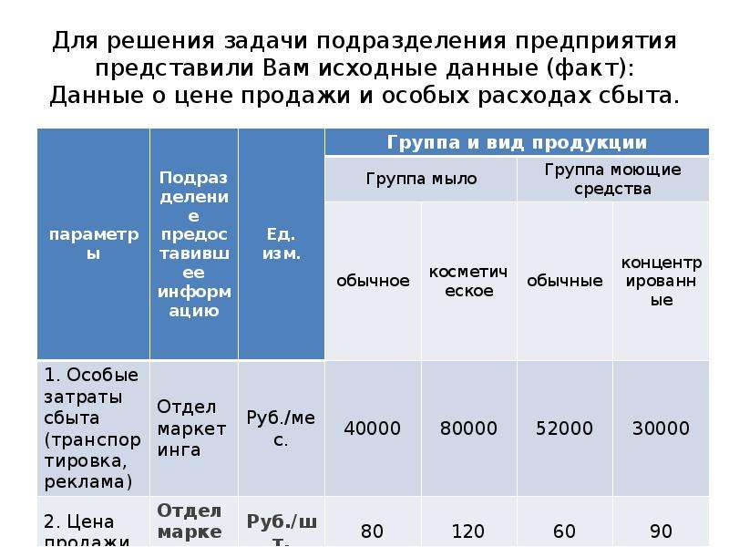 Верхняя граница цен