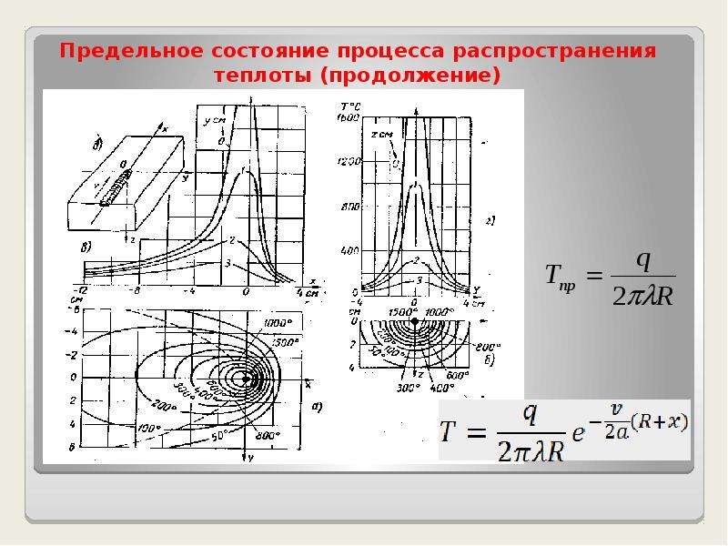 Распространение теплоты. Какие факторы влияют на процесс распространения теплоты в металле. Процесс распространения тепла