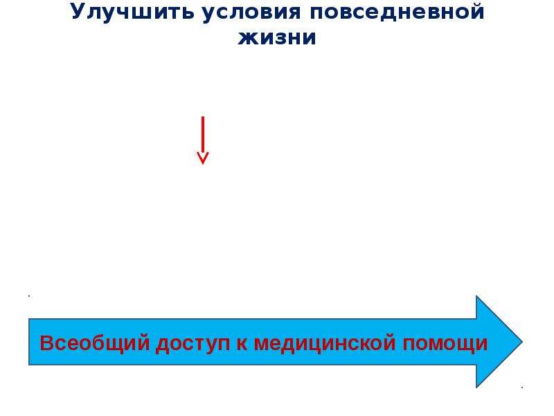 Грантовая презентация схематично.