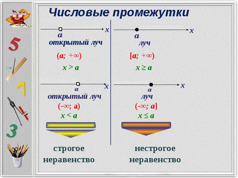 Алгебра 8 класс презентация числовые промежутки