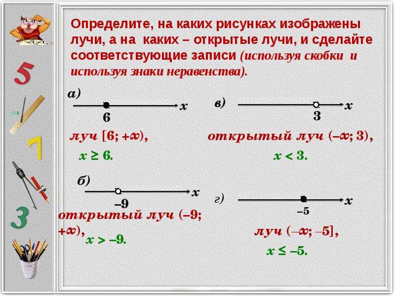 Люди 1 луча. Неравенства на Луче. Открытый Луч неравенства. Числовой Луч неравенства. Решение неравенств с помощью луча.