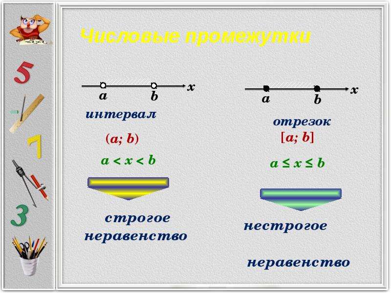 Выберите промежуток. Строгое и нестрогое неравенство. Строгий и нестрогий знак неравенства. Отрезок и промежуток. Неравенства на прямой.