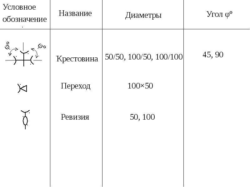 Обозначение водомер на схеме