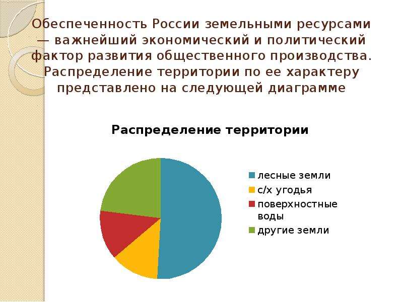 Обеспеченность земельными ресурсами. Обеспеченность России земельными ресурсами. Развитие земельного рынка в России. Особенности рынка земли в России.