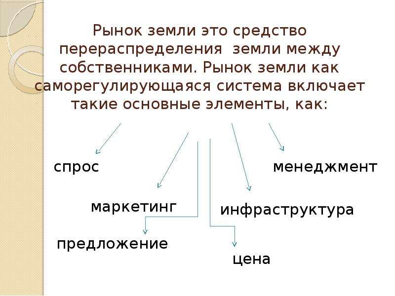 Рынок земли в россии презентация