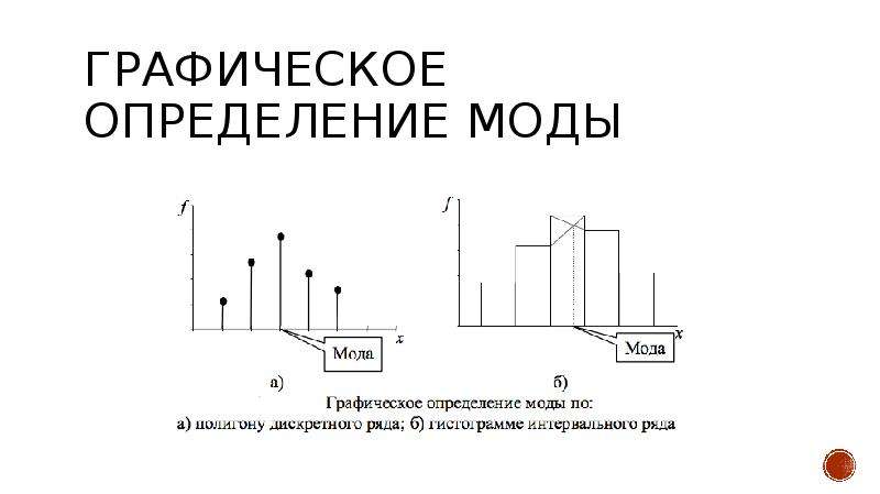 Графическое определение