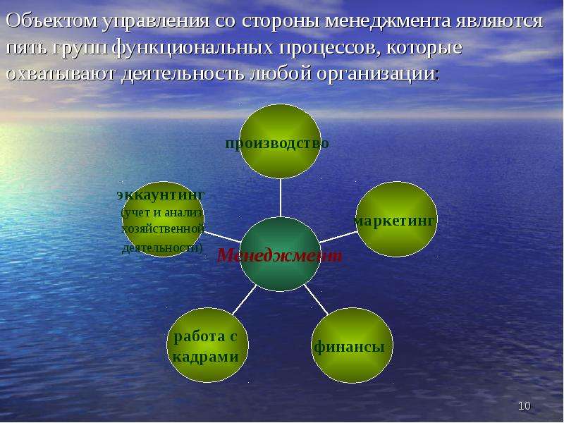 Внутренняя среда организации презентация