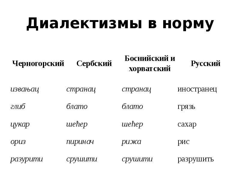 Диалектизмы это. Диалектизмы. Грамматические диалектизмы. Морфологические диалектизмы примеры. Что такое диалектизмы в русском языке.