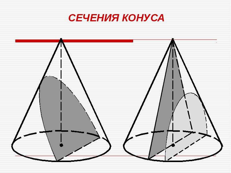 Сечение конуса проведенное. Тела вращения. Сечение тел вращения. Сечения фигур вращения. Вращающиеся тела.