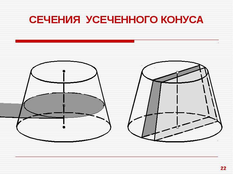 Осевое сечение усеченного конуса