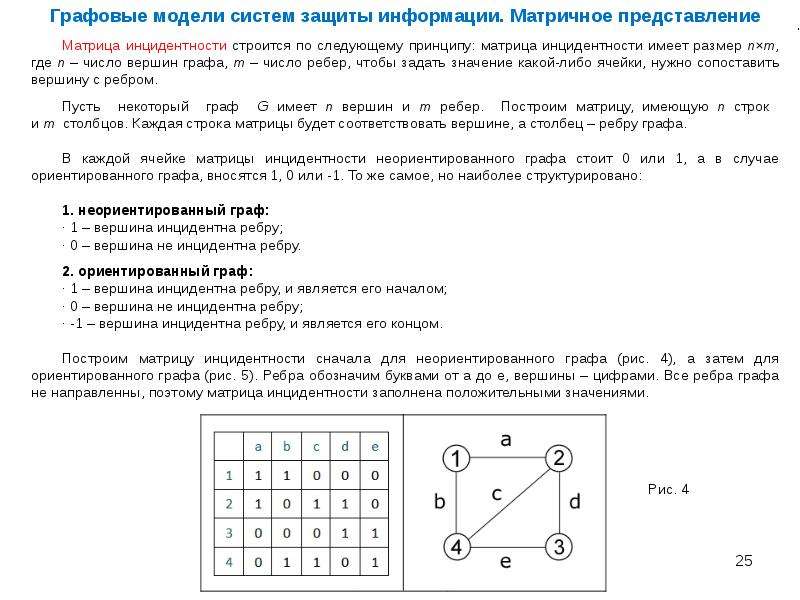 Нарисовать граф по матрице инцидентности онлайн