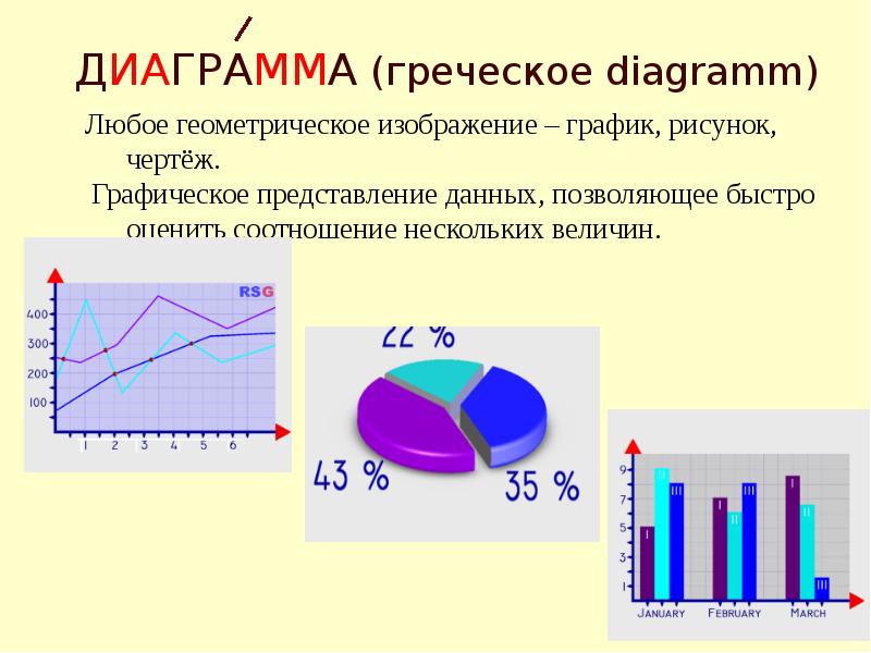 График схема диаграмма