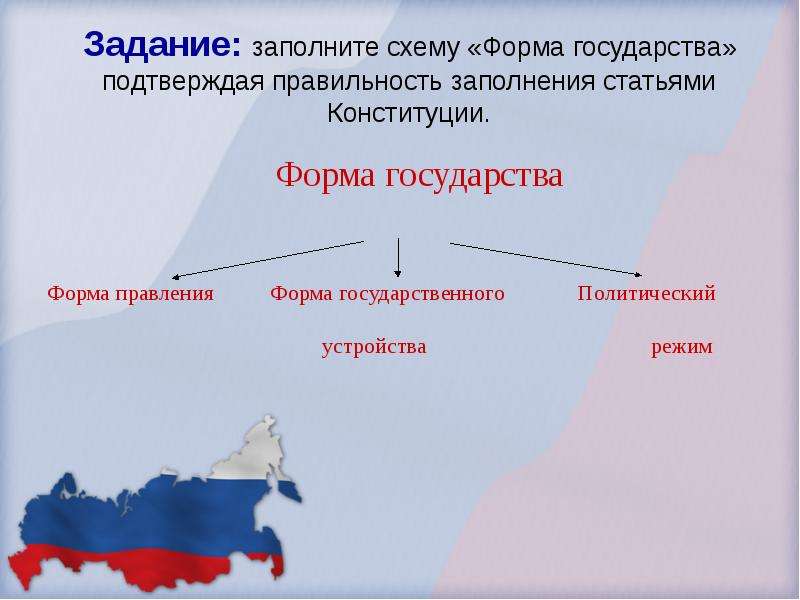 Конституция Российской Федерации, слайд №11