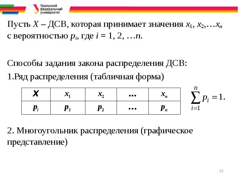 Графическое изображение распределения дсв