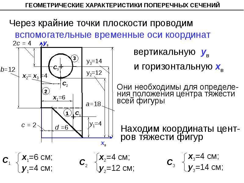 Геометрические характеристики сечений