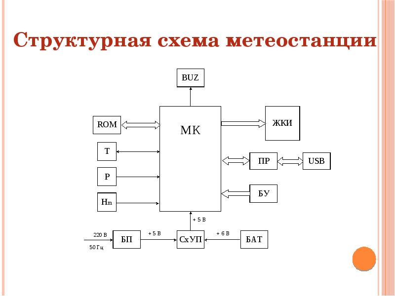 Структурная и принципиальная электрическая схема