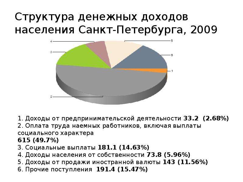 План доходы населения и социальная