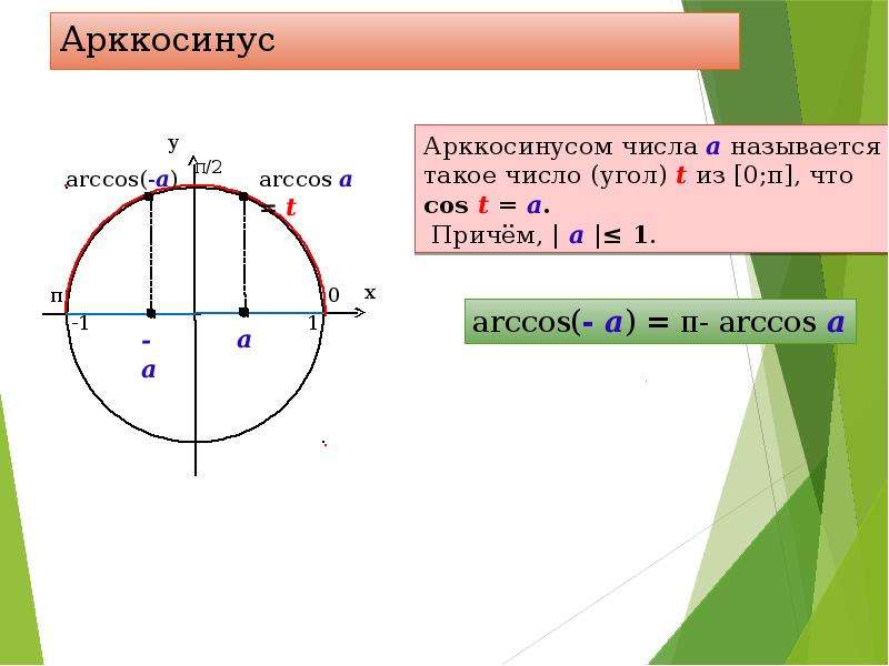 Арккосинус презентация 10 класс