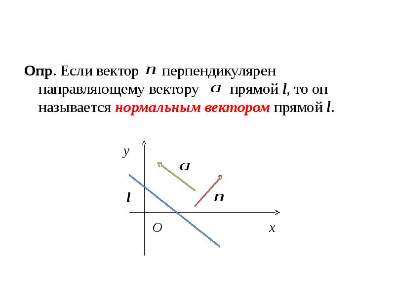 Направляющий вектор прямой