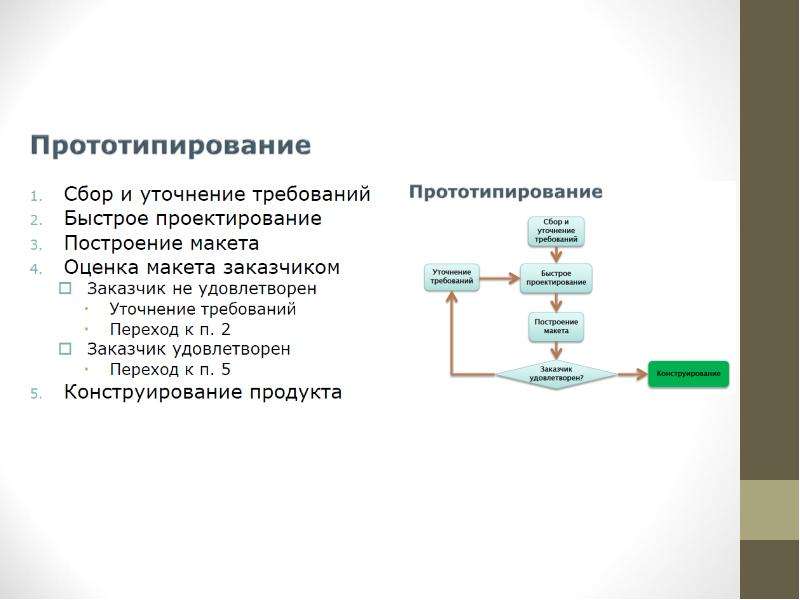 Список выбора программно. Модель прототипирования жизненного цикла разработки по. Прототипирования модель жизненного цикла достоинства и недостатки. Достоинства и недостатки классической модели. Традиционные модели разработки по.