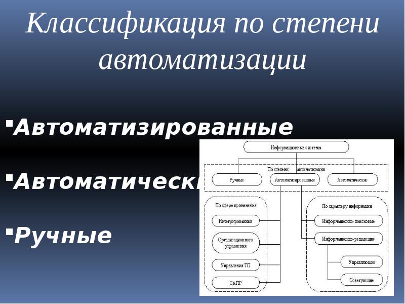 Классификация информационных систем презентация