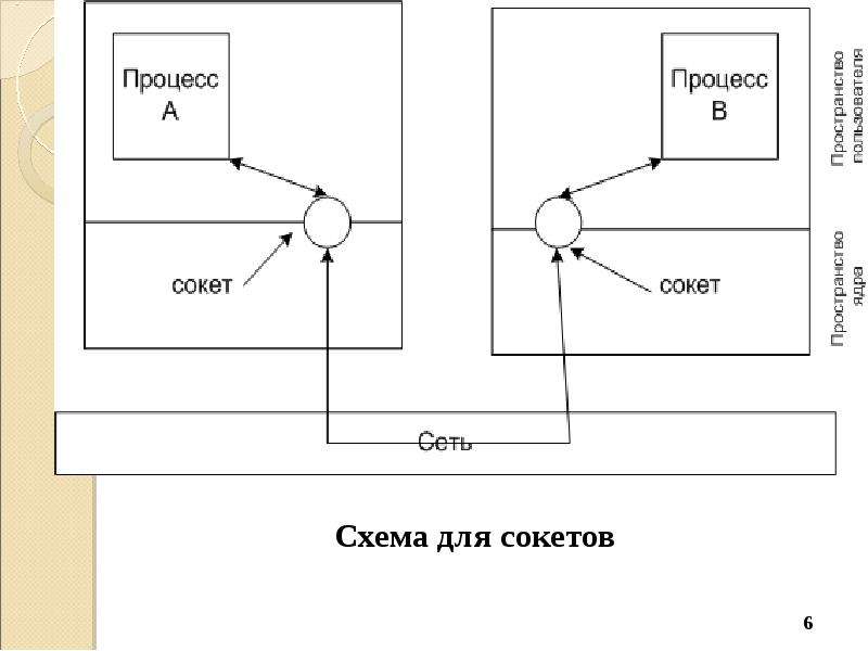 Схема 6 2