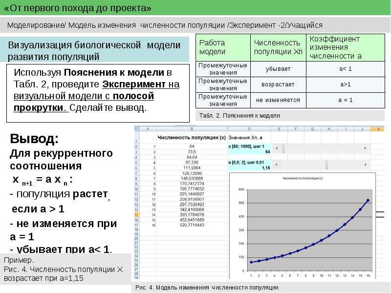 Дневник исследования ученика по научному проекту образец