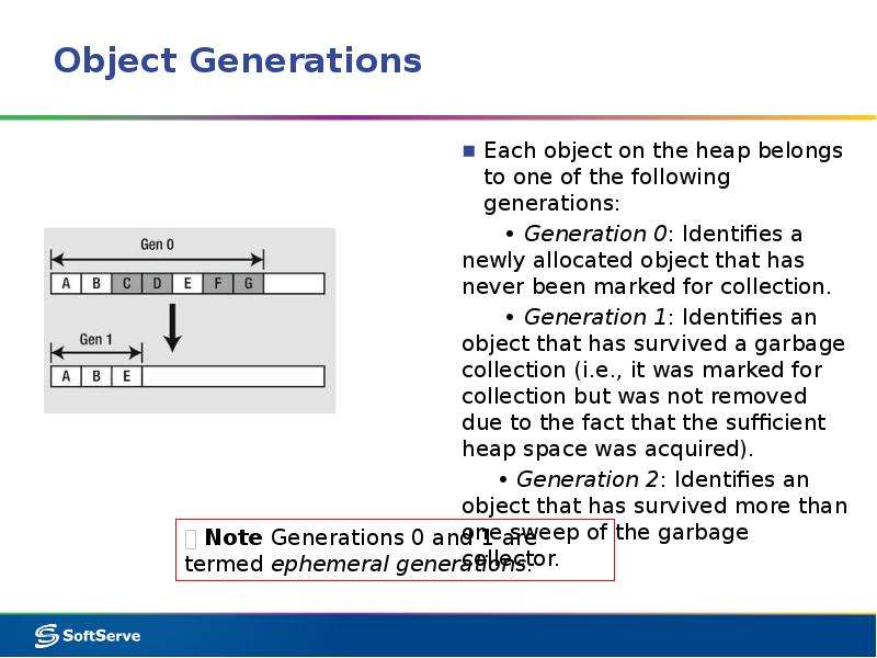 Generator object. .Net small object heap Generations.