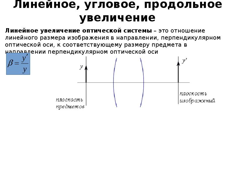 Описание оптических систем