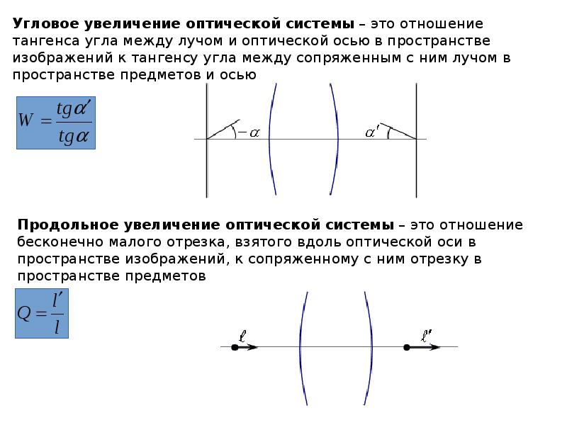 Описание оптических систем